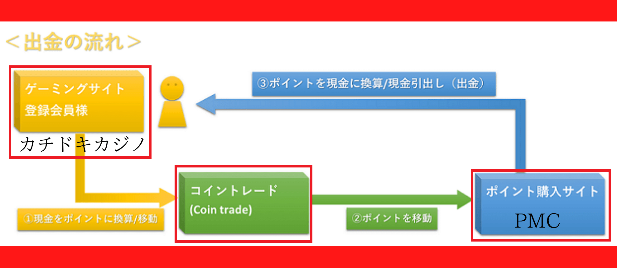 カジノゲーム ルール・遊び方 - オンラインカジノで遊ぶ カジノゲーム ルール・遊び方 - オンラインカジノで遊ぶ